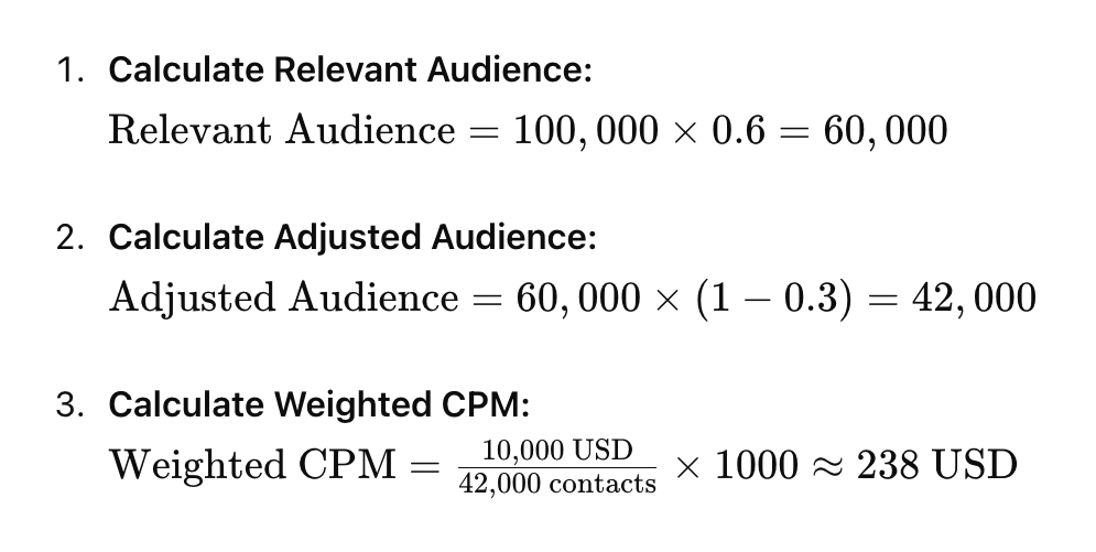 weighted-cpm