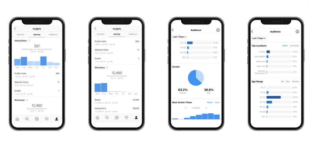 kpi-instagram-übersicht