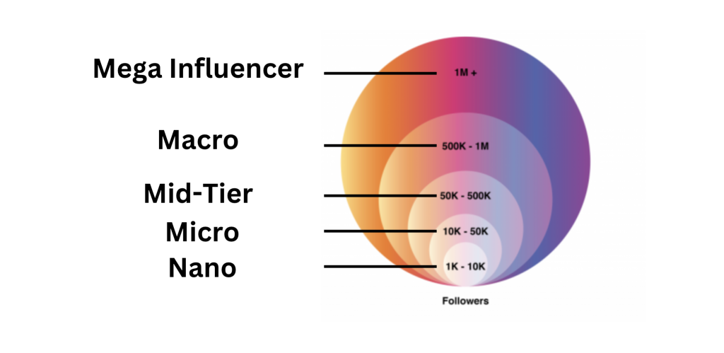 influencer-2025