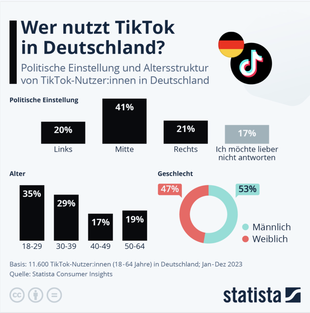 statistik-tiktok-shop